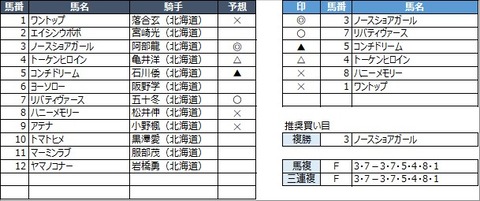 20210630門別3R