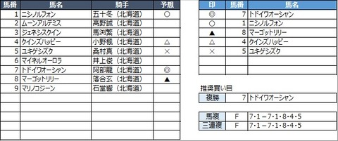 20220929門別8R