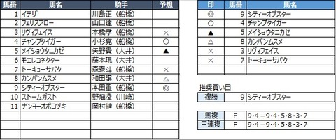 20220930船橋10R