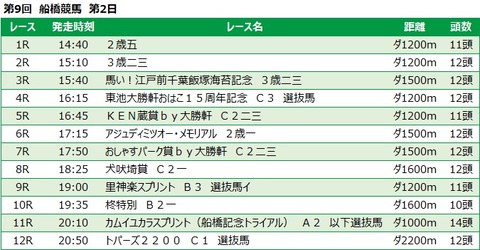 20211130船橋競馬レース一覧