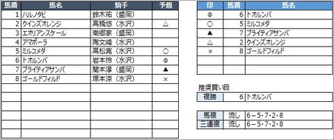 20200719盛岡7R