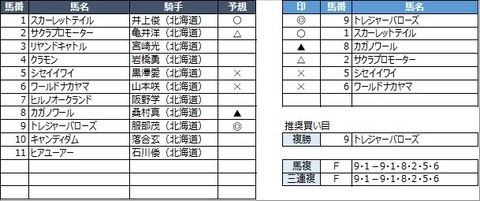 20210916門別8R