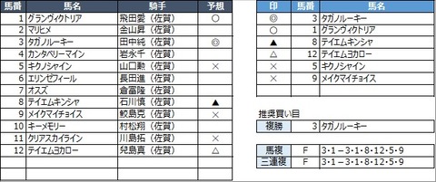 20210314佐賀8R