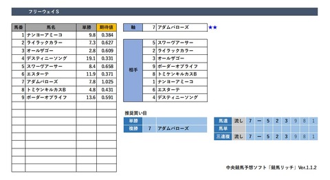 20190519東京10R