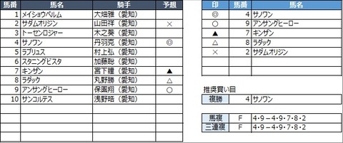 20230202名古屋9R