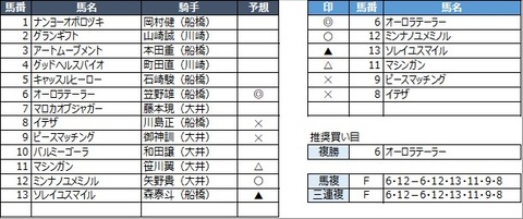 20230316船橋12R