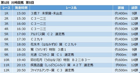 20210423川崎競馬レース一覧