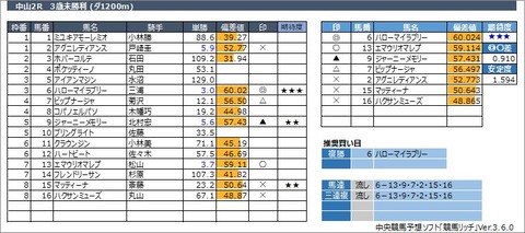 20230305中山2R