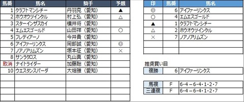 20210915名古屋1R