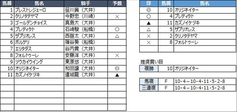200220630大井12R