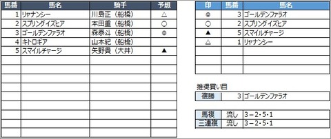 20201002船橋4R