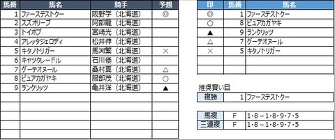20210630門別7R