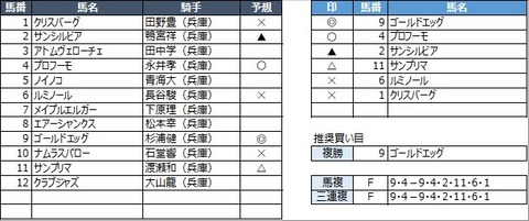 20211021園田9R