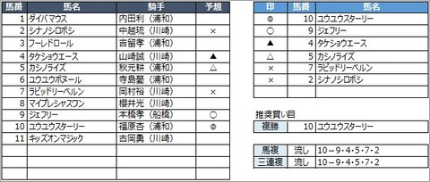 20200630浦和1R