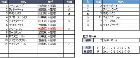 20211016佐賀10R