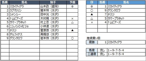 20200830水沢2R