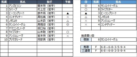 20211031盛岡10R