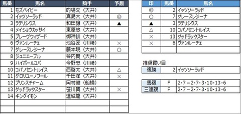 200220630大井10R