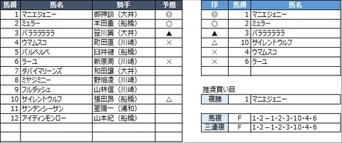 20230313船橋4R