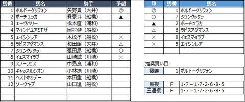 20230314船橋9R