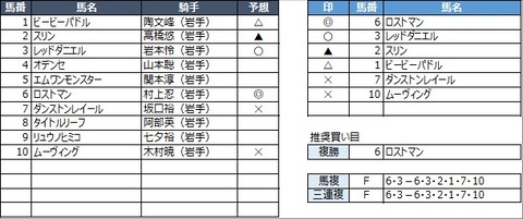 20210920盛岡10R