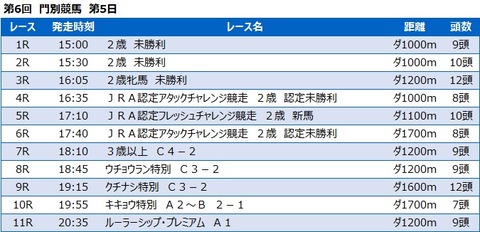 20210630門別競馬レース一覧
