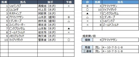 20191020盛岡7R