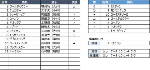 20200501大井3R