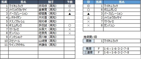 20211031高知10R