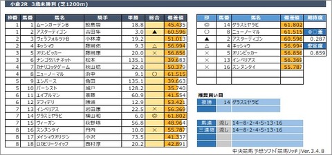 20220115小倉2R