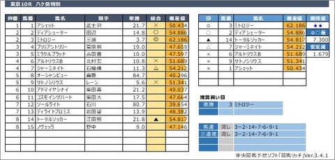 20200627東京10R