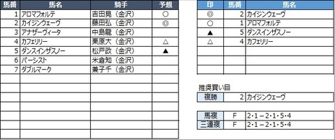 20221030金沢9R