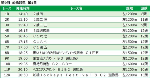 20211129船橋競馬レース一覧