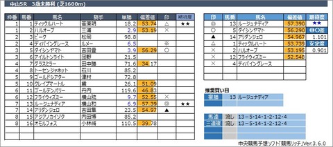 20230304中山5R