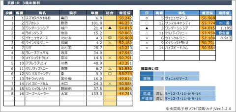 20200523京都1R