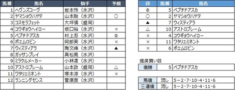 20200428水沢10R