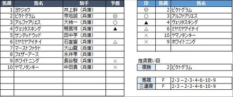 20211130園田2R