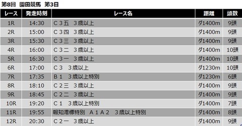20200710園田競馬レース一覧