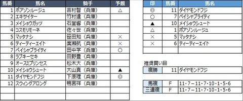 20230104園田9R