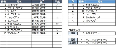 20221114盛岡9R