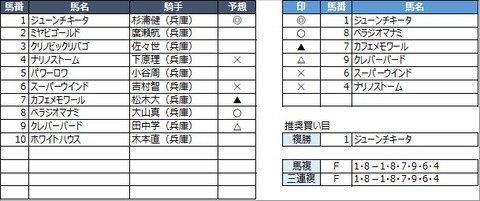 20210924園田3R