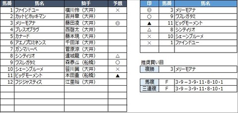 20230307大井3R