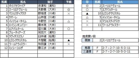 20230302川崎4R