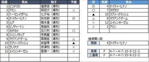 20220601浦和4R