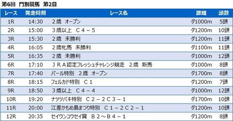 20220629門別競馬レース一覧