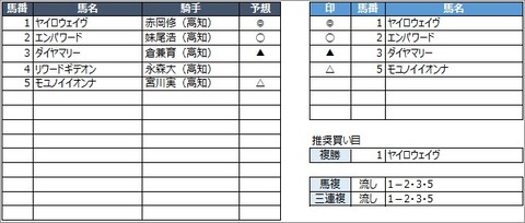 20200705高知1R