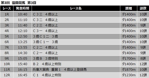 20210505園田競馬レース一覧