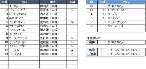 20220627大井12R