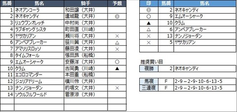20220127大井2R