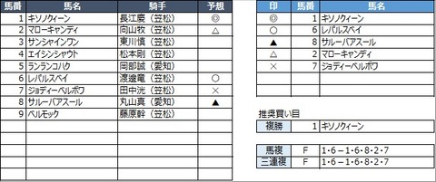 20220601笠松12R